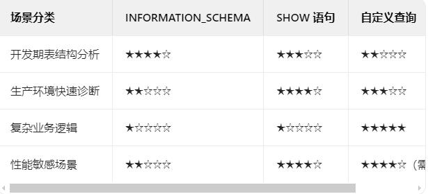 实用性爆表！MySQL设备资产查询库对比与实战教学
引言：设备管理的数字化转型刚