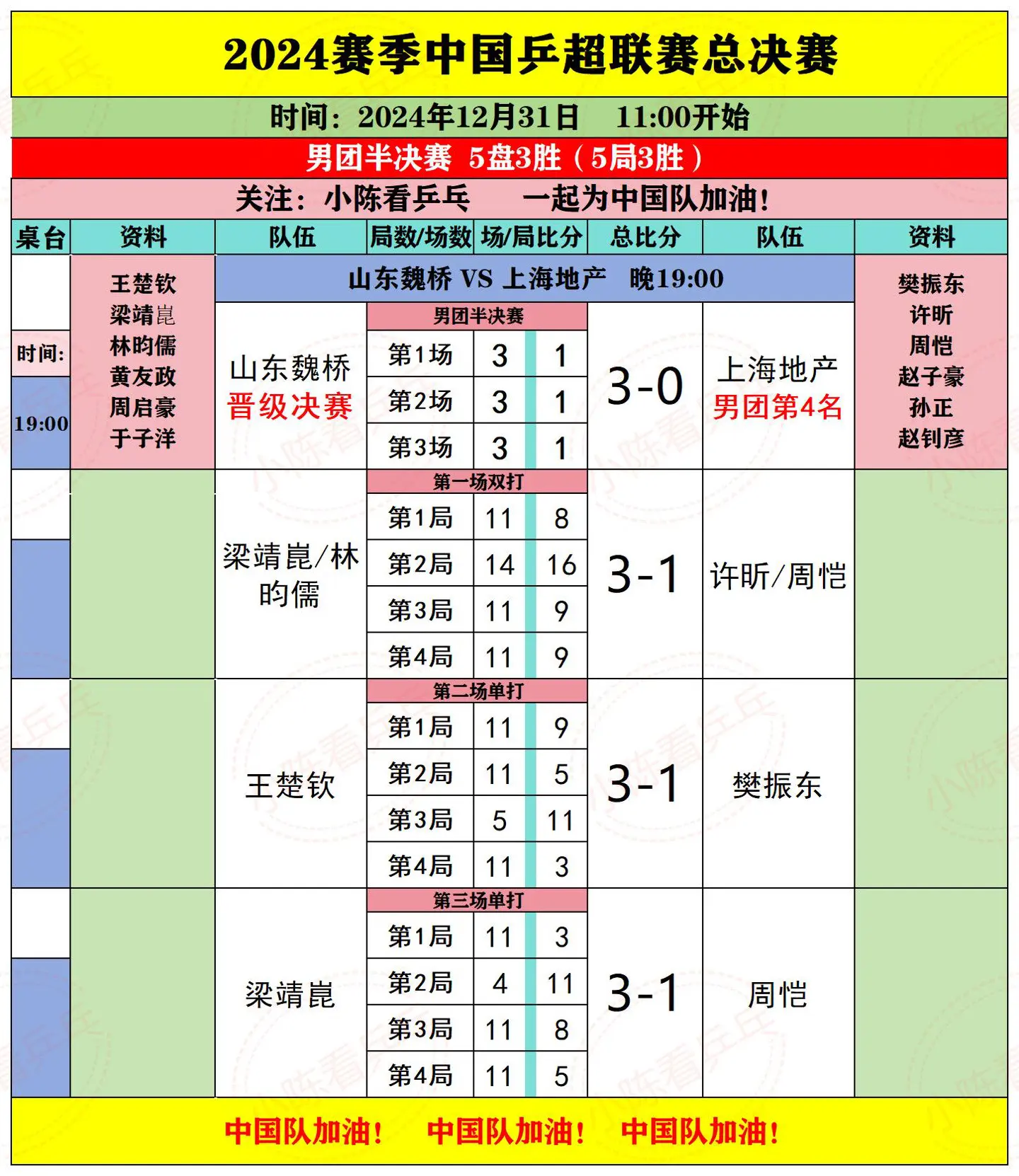 2024乒超联赛男团半决赛魏桥3:0上海。2024中国乒超联赛11月3...