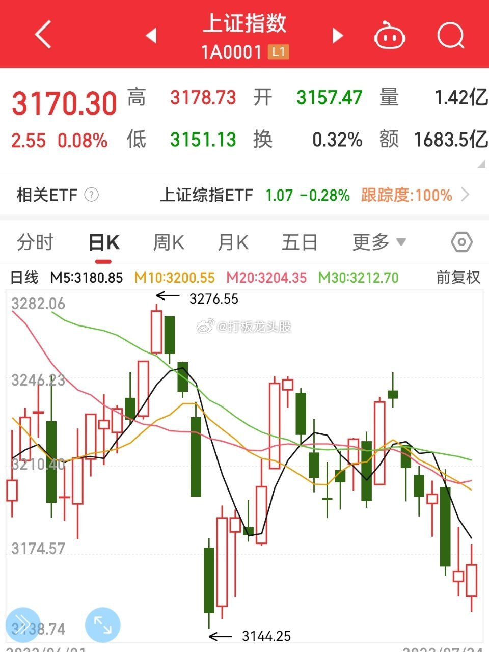 不吹不黑，立帖为证！！2023年7月24日，50w起步，挑战150w，第11天！