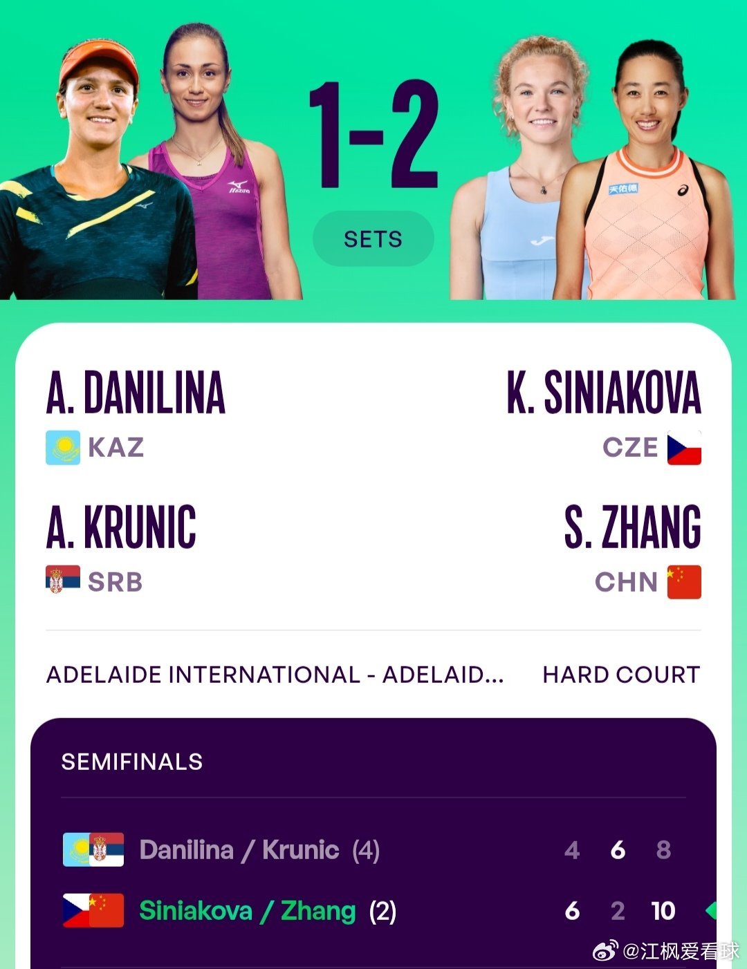WTA500阿德莱德站🇦🇺女双半决赛张帅🇨🇳/西尼亚科娃🇨🇿6-4/