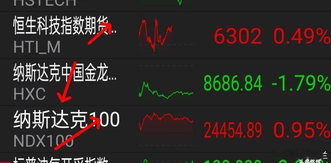9.19外盘消息早知道，欧美股市集体反弹，中国资产大跌。     周四收盘，英法