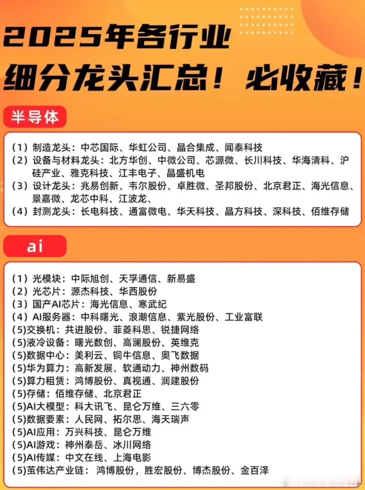 25年各行业细分龙头汇总！ 必收藏！热门板块，细分龙头！买股票，就要买龙头，强者