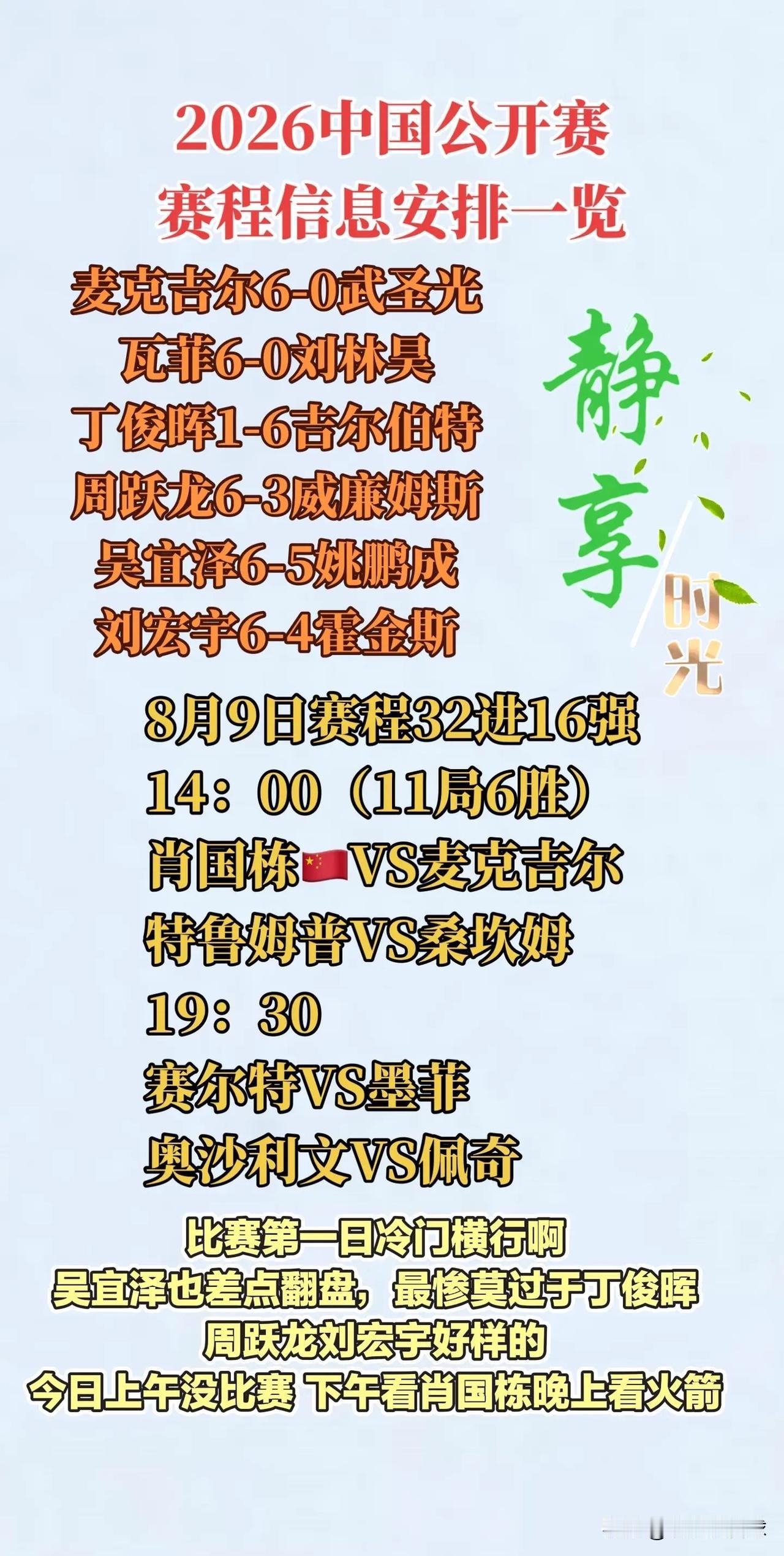 斯诺克最新战报，吴宜泽决胜局大难不死，刘宏宇爆冷霍金斯
2026年8月8日斯诺克