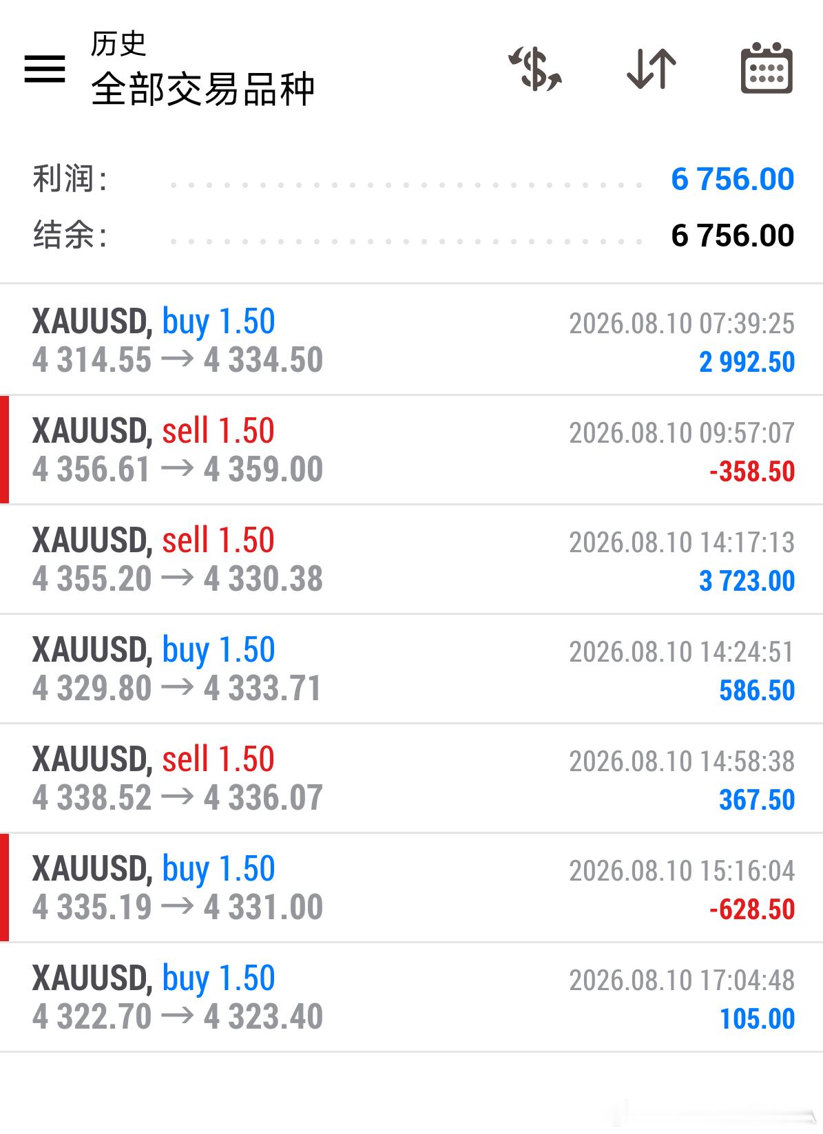 早盘急拉顺势哆，欧盘回调果断箜。短线节奏踩得不错，继续保持。 