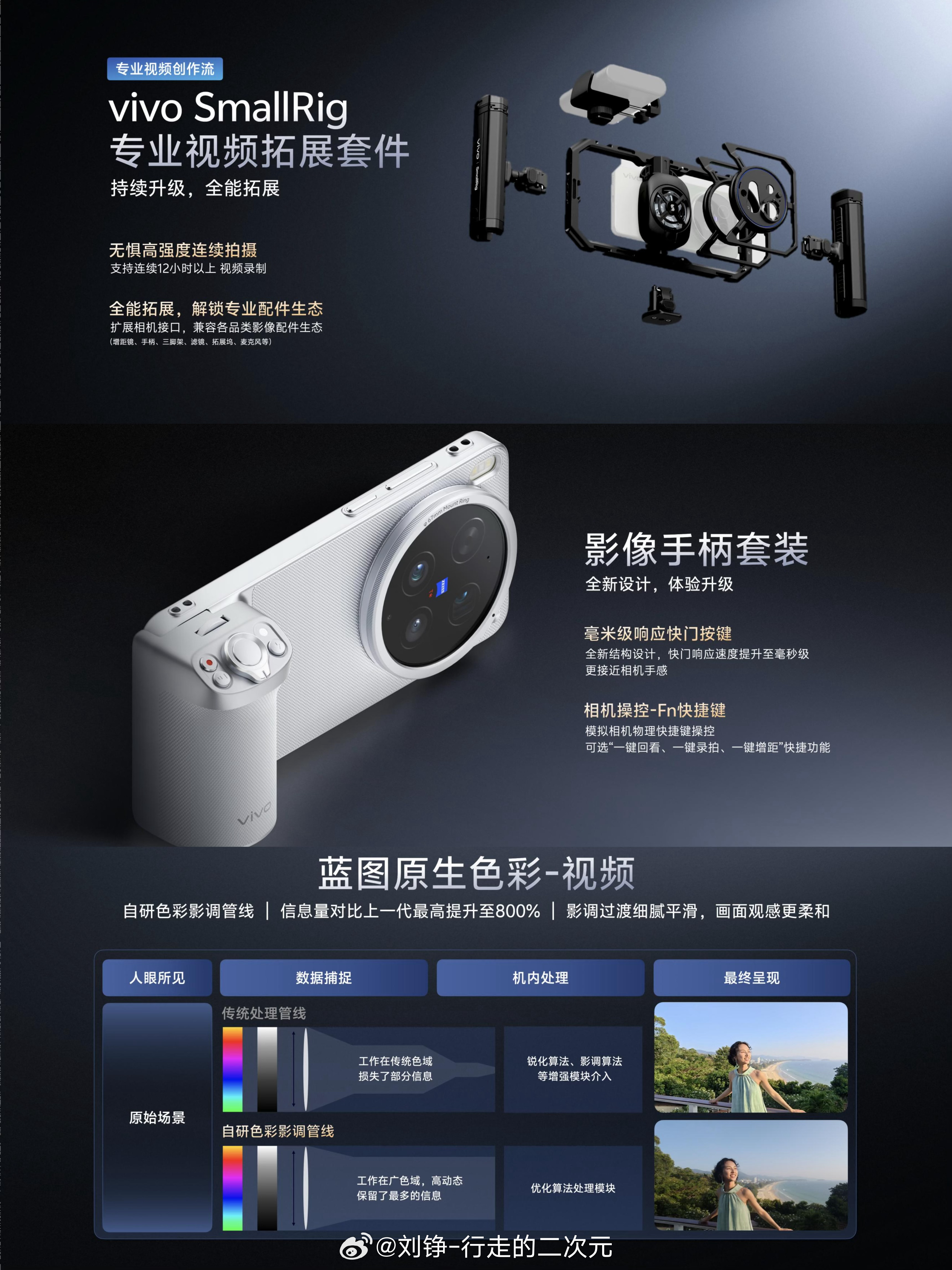 来了来了来了！蓝厂大升级！摄影党狂喜的福利这不就来了📸vivo X300 Ul
