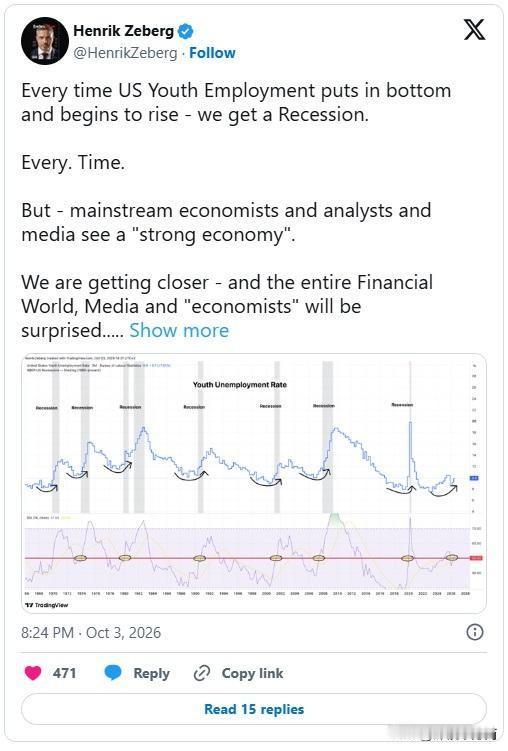 亨里克·泽伯格这人是专门搞商业周期模型的，他前阵子在X上发了个帖子说未来两到三个