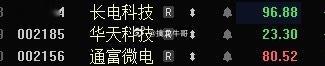 “封测三傻”目前就通富还强势，手上有的朋友，注意点！ 