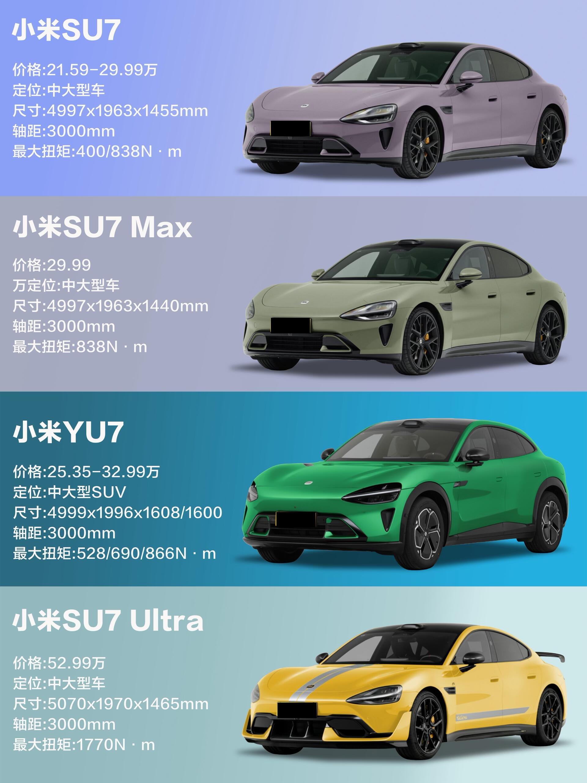 小米 SU7 系列 四款车型内饰配置一览✨小米 SU7、SU7 Max、YU7、