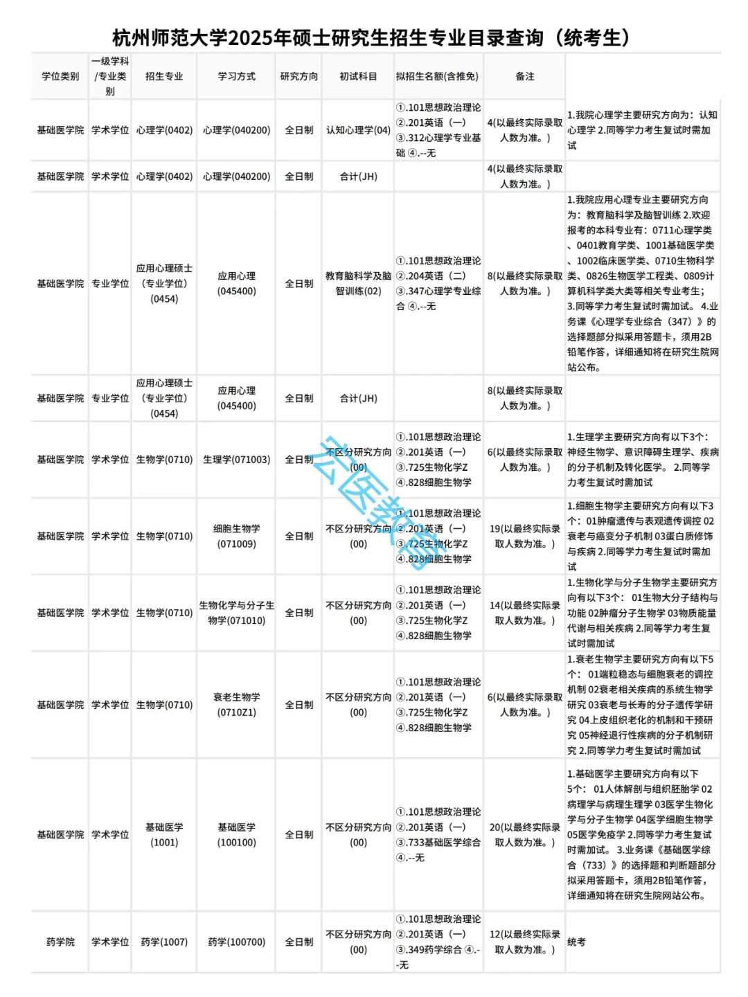 杭州师范大学2025考研招生目录！