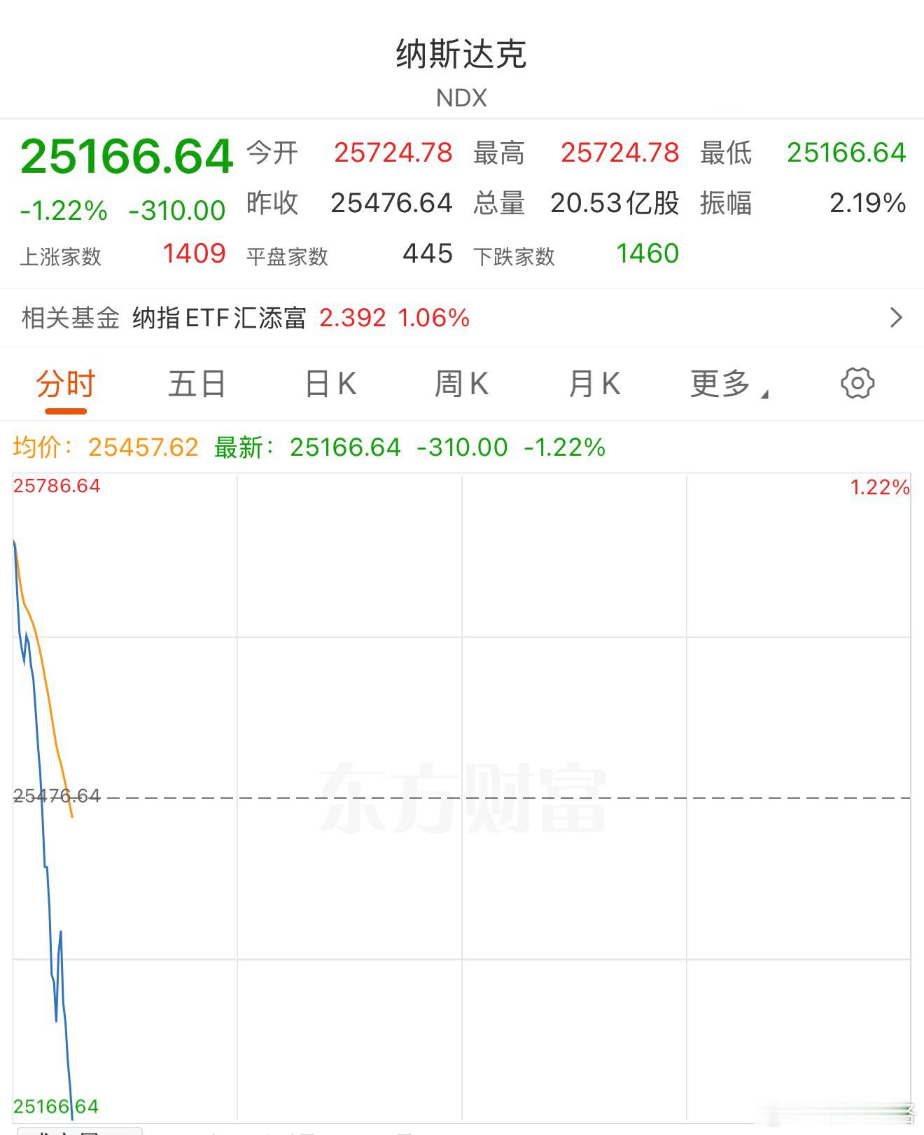 这水跳的咋样。美股