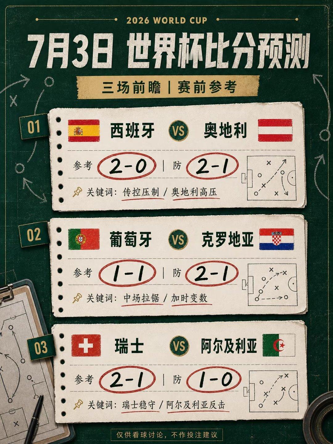 7月3日这三场，我先把结果放前面： 西班牙 vs 奥地利 参考：2-0 防：2-