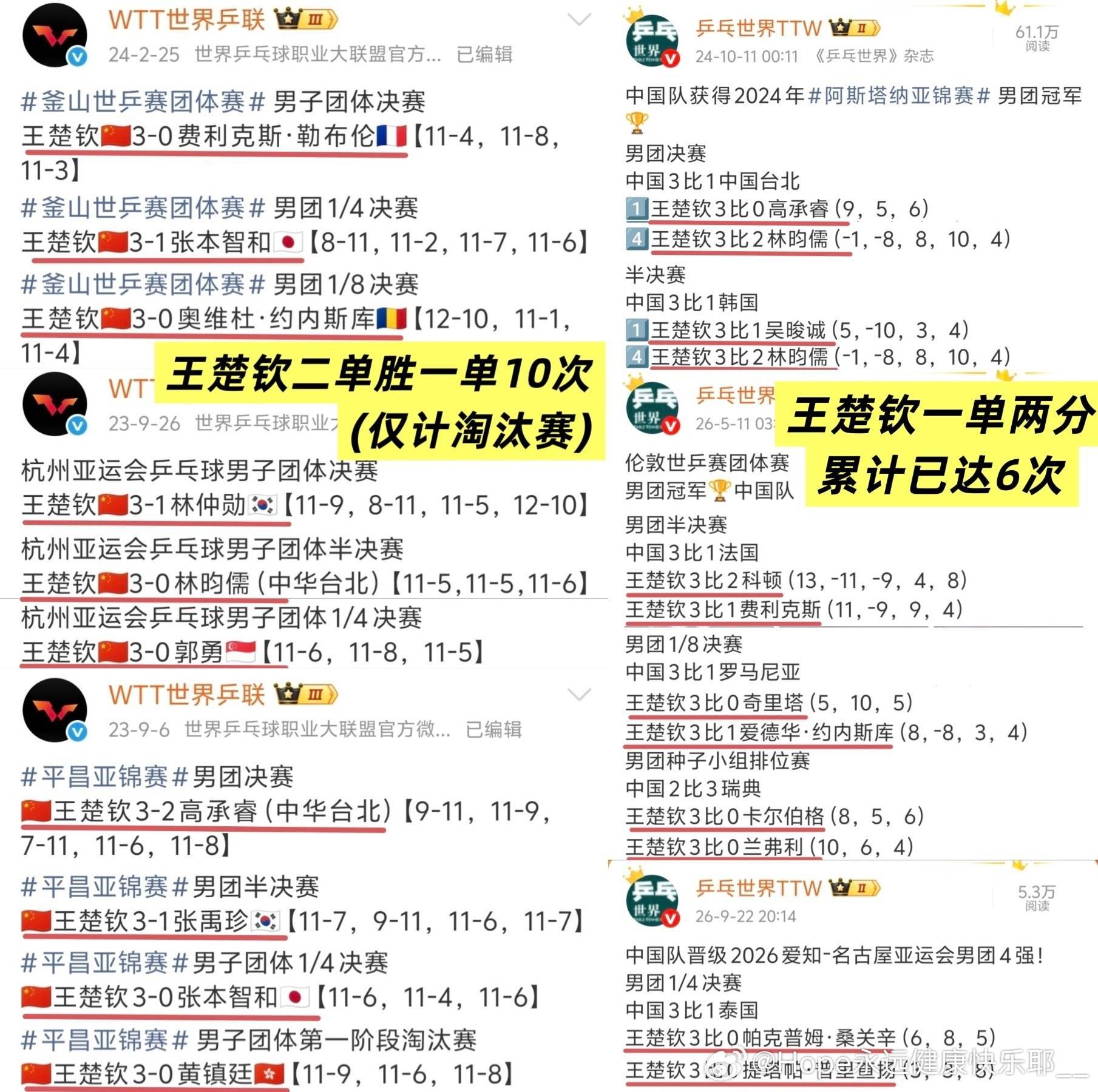 国乒男团银牌 让我们恭喜温瑞博第一次上大赛二单丢两分，继林诗栋之后第二位大赛二单