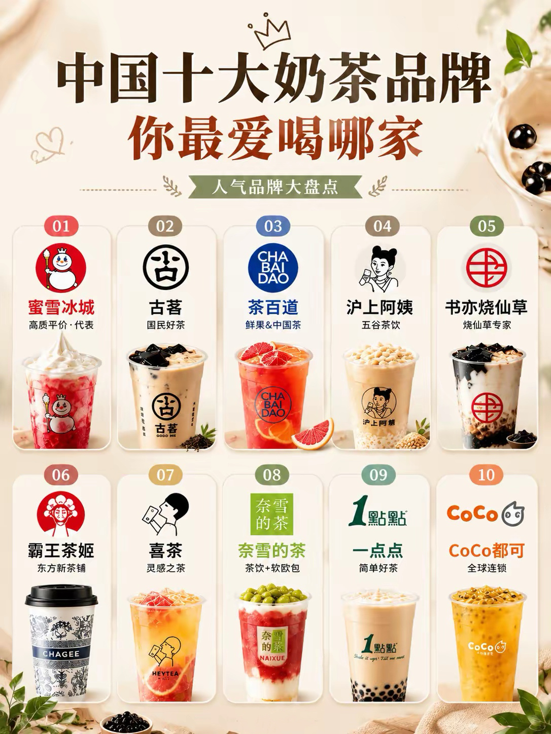 中国十大奶茶品牌，你最喜欢喝哪一家？ 