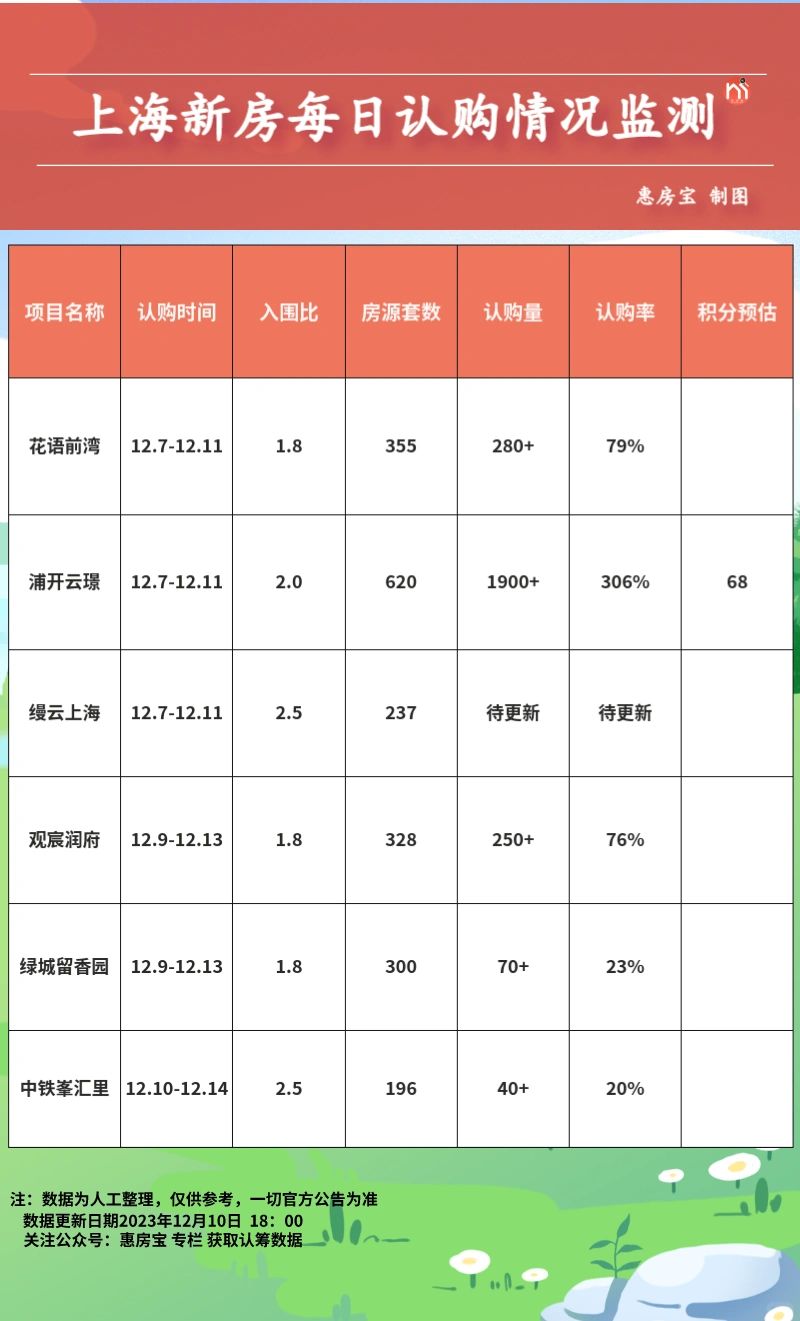 浦开云璟热度炸裂！