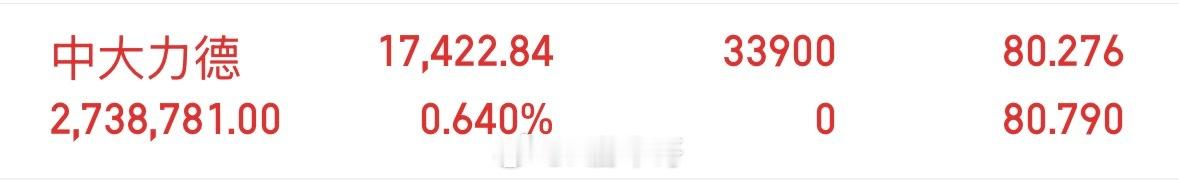 中大力德002896，最近调整的差不多了，我们低吸上，该股谐波/行星减速器，配套