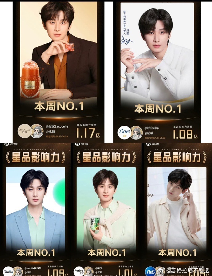 成毅全破亿成毅全破亿 ​,商业价值真的顶！2026所有品牌官宣星品影响力全破亿,