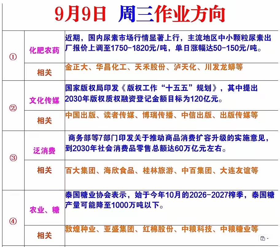 明日风向标 ​​​