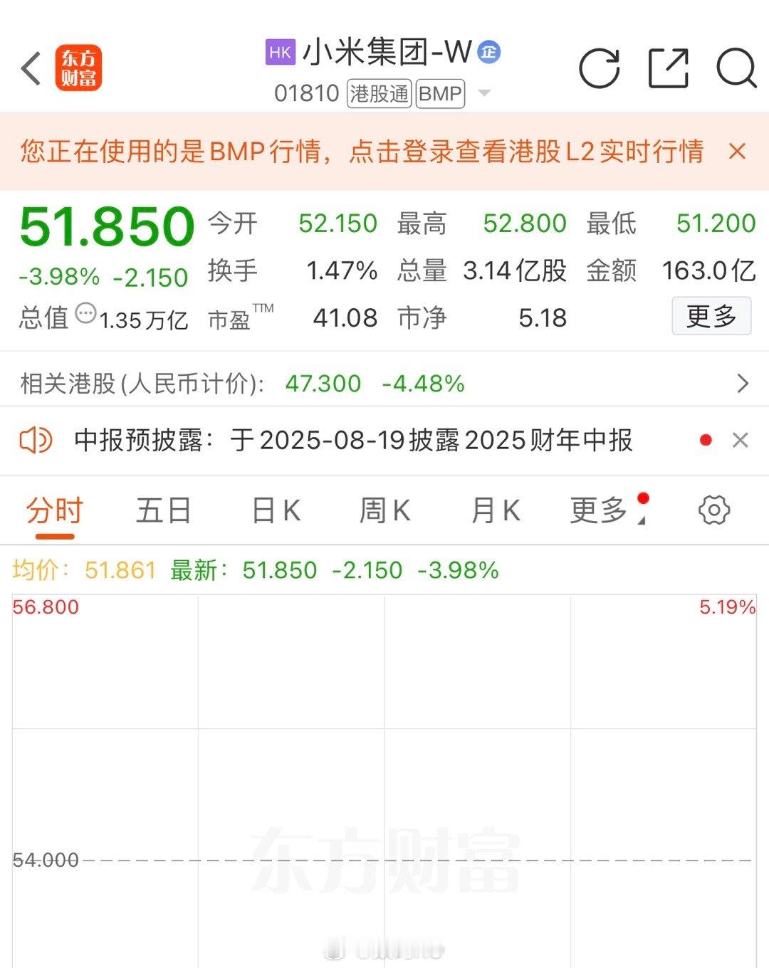 看到一群人又在说小米股票下跌这事，只能说长期来看，有些人永远挣不到认知之外的钱。