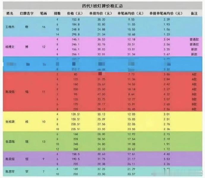 TF四代灯牌价格TF家族四代灯牌价格 大家觉得TF家族四代灯牌价格怎么样呢 
