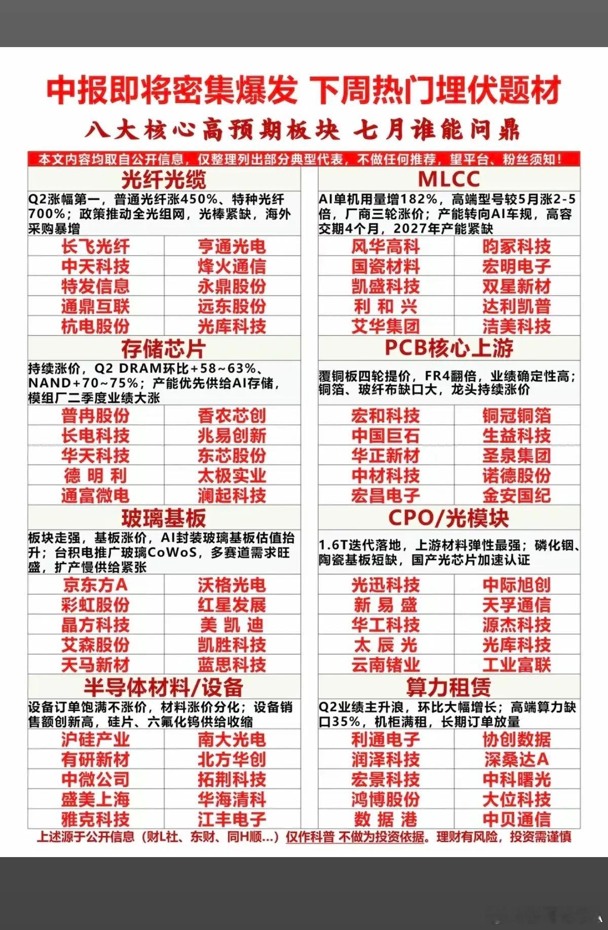 中报行情即将到来：重点关注方向！科技+业绩为王时刻即将到来！1.CPO/光模块2