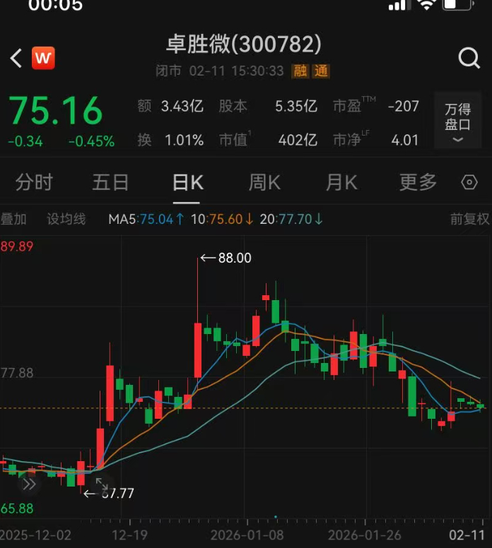 【#卓胜微近13亿天价离婚案# 】#离婚后女方分走12.9亿元#2月11日晚间，