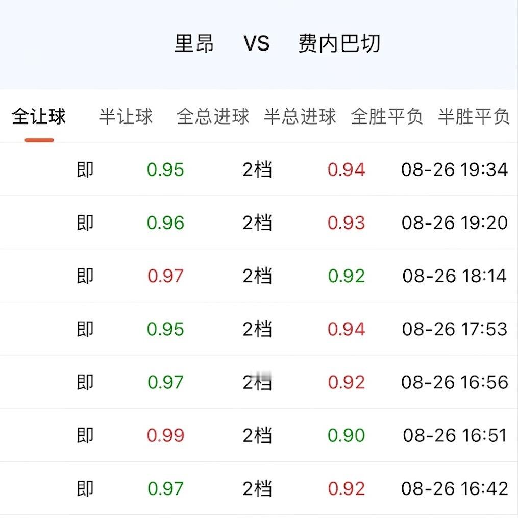 两边差不多的对局，低返会让你防热，高返会让你犹豫，但不高不低的落位会让你觉得“这