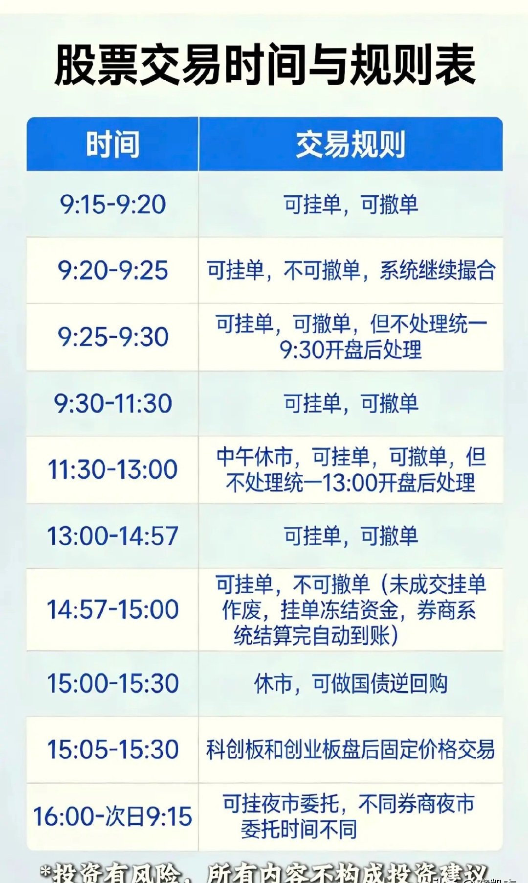 交易时间你知道了吗？ 