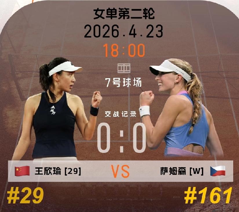 今日马德里赛场上又有中国金花的身影，29号种子王欣瑜将在7号球场迎战百大选手萨姆