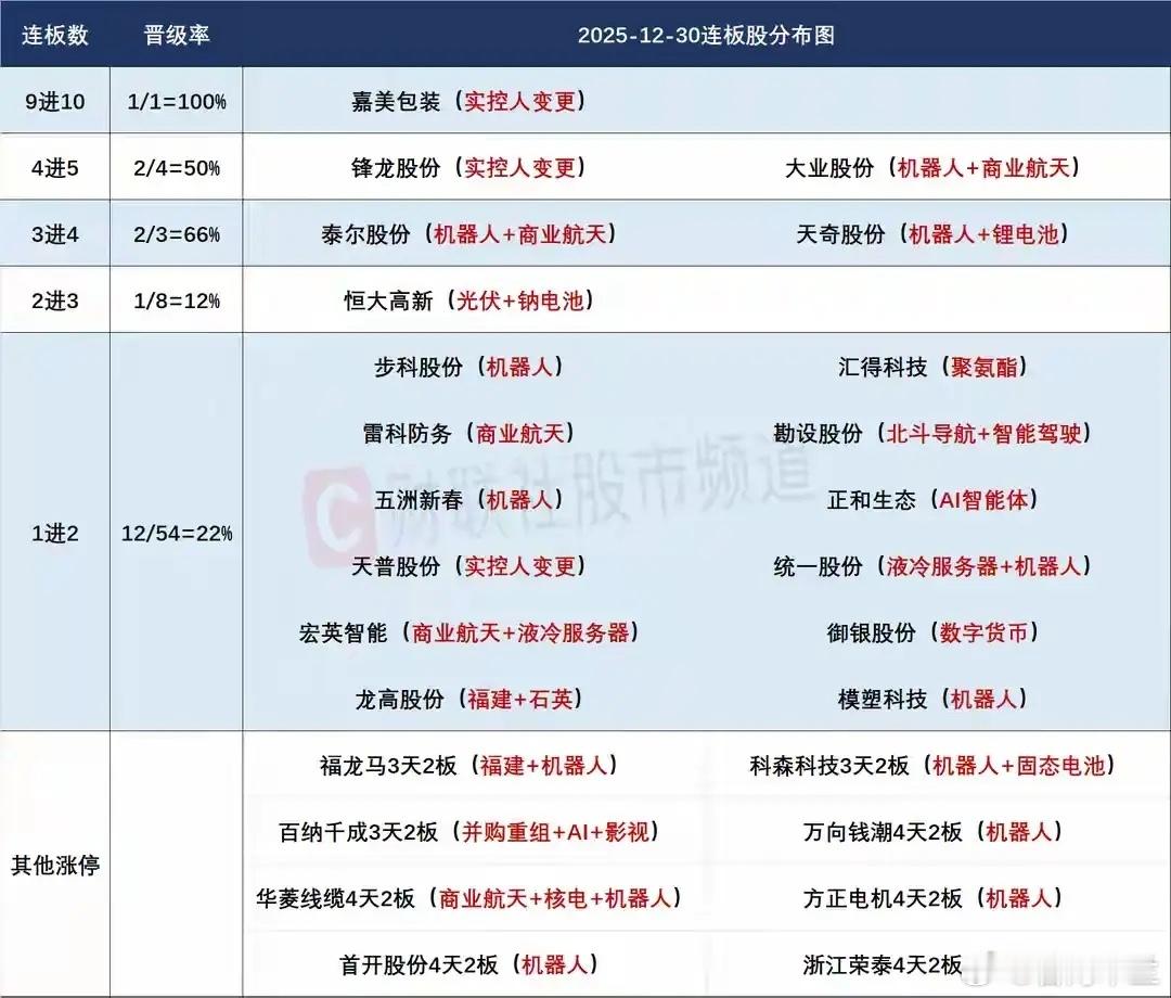 12月31日盘前预案：气氛到了这里，市场大概率红盘收官，短线机器人能否接力走出持