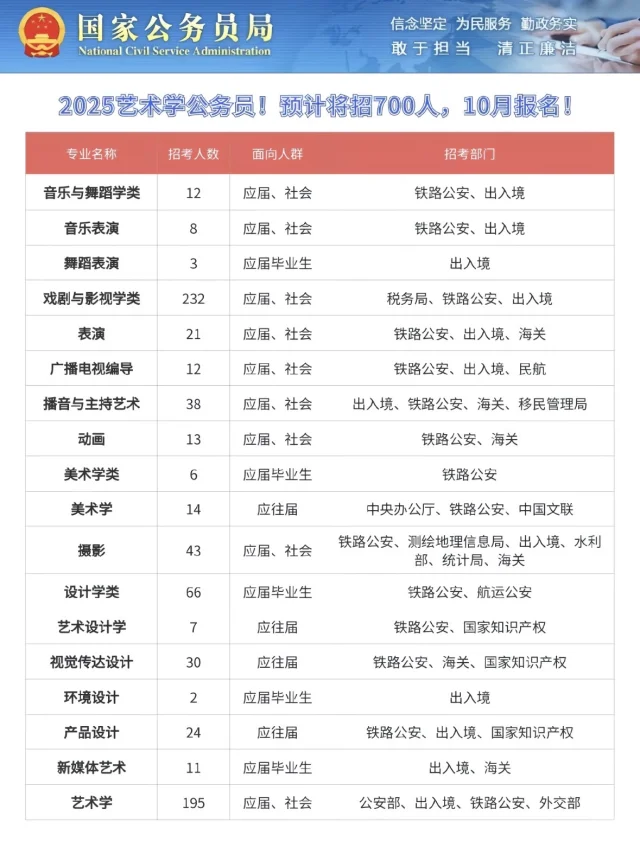 艺术生的好日子来了！！
