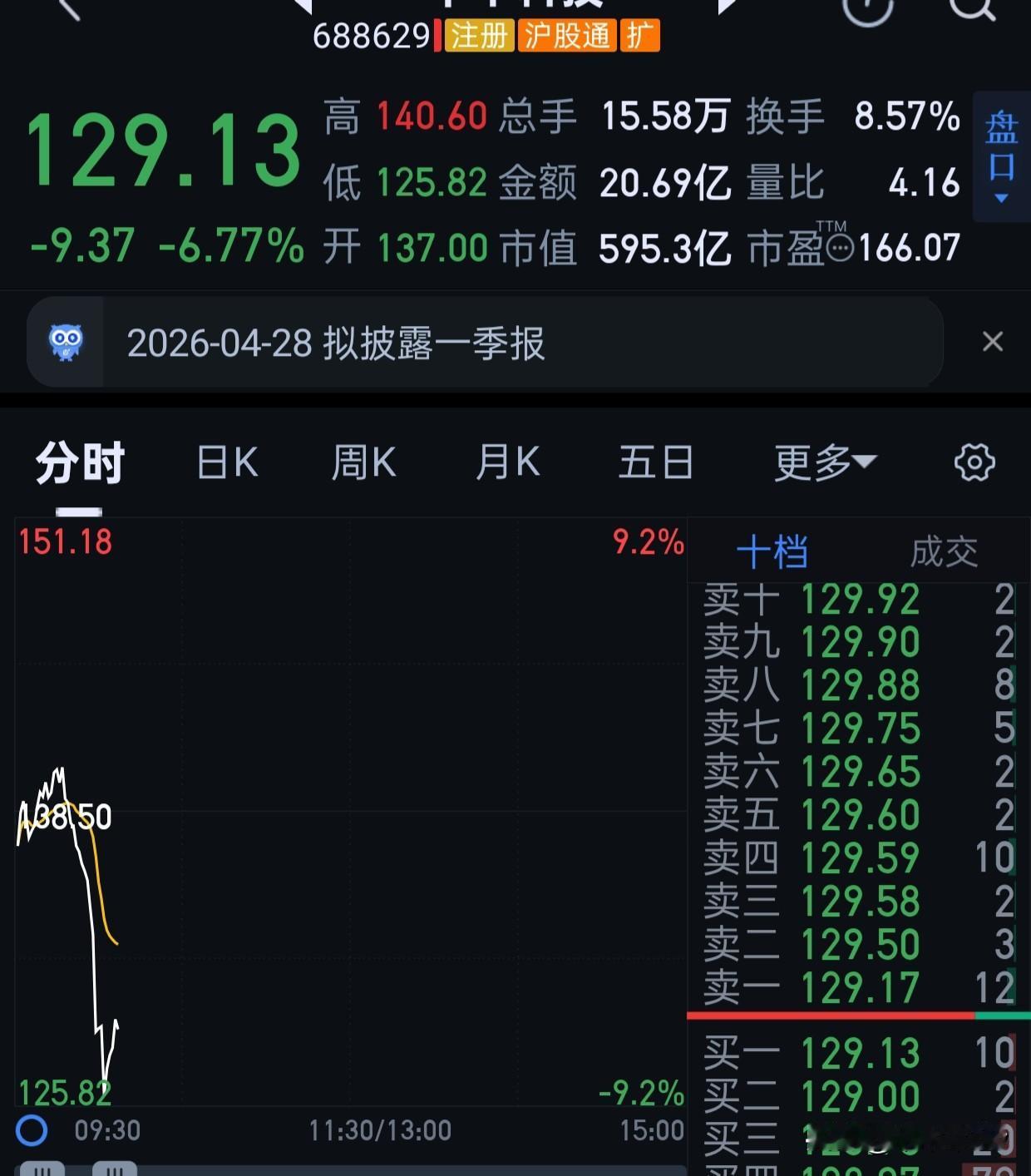 希望是暴力洗盘，但我觉得更大概率是为了定增压价格。[笑哭][笑哭][笑哭]