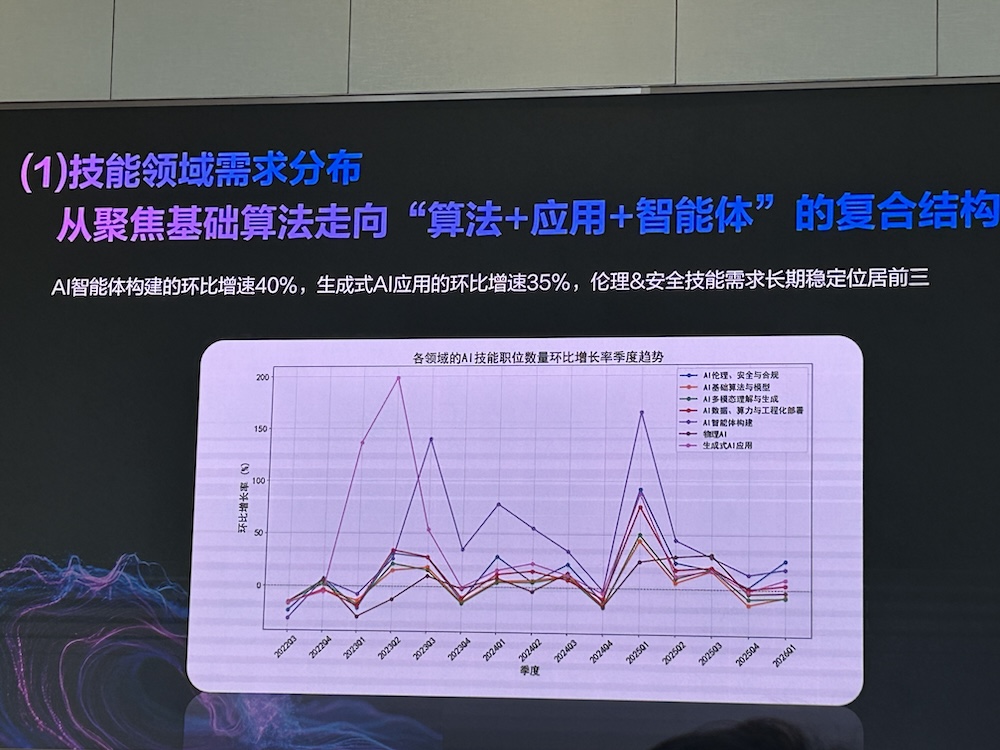 AI智能体人才需求增速40%，中高层人才需求集中爆发！猎聘、清华联手发AI报告