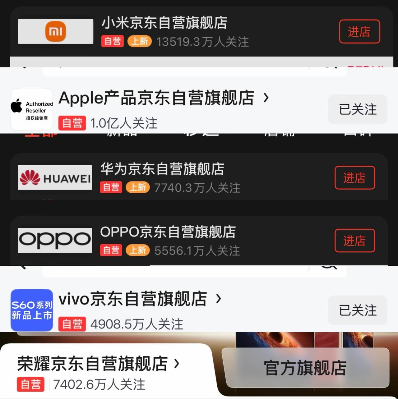 东哥家6大手机品牌店铺关注人数排行榜
小米，1.35亿人
苹果，1亿人
华为，7