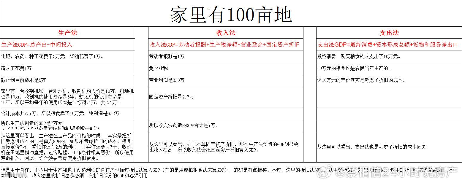 草稿 ​​​