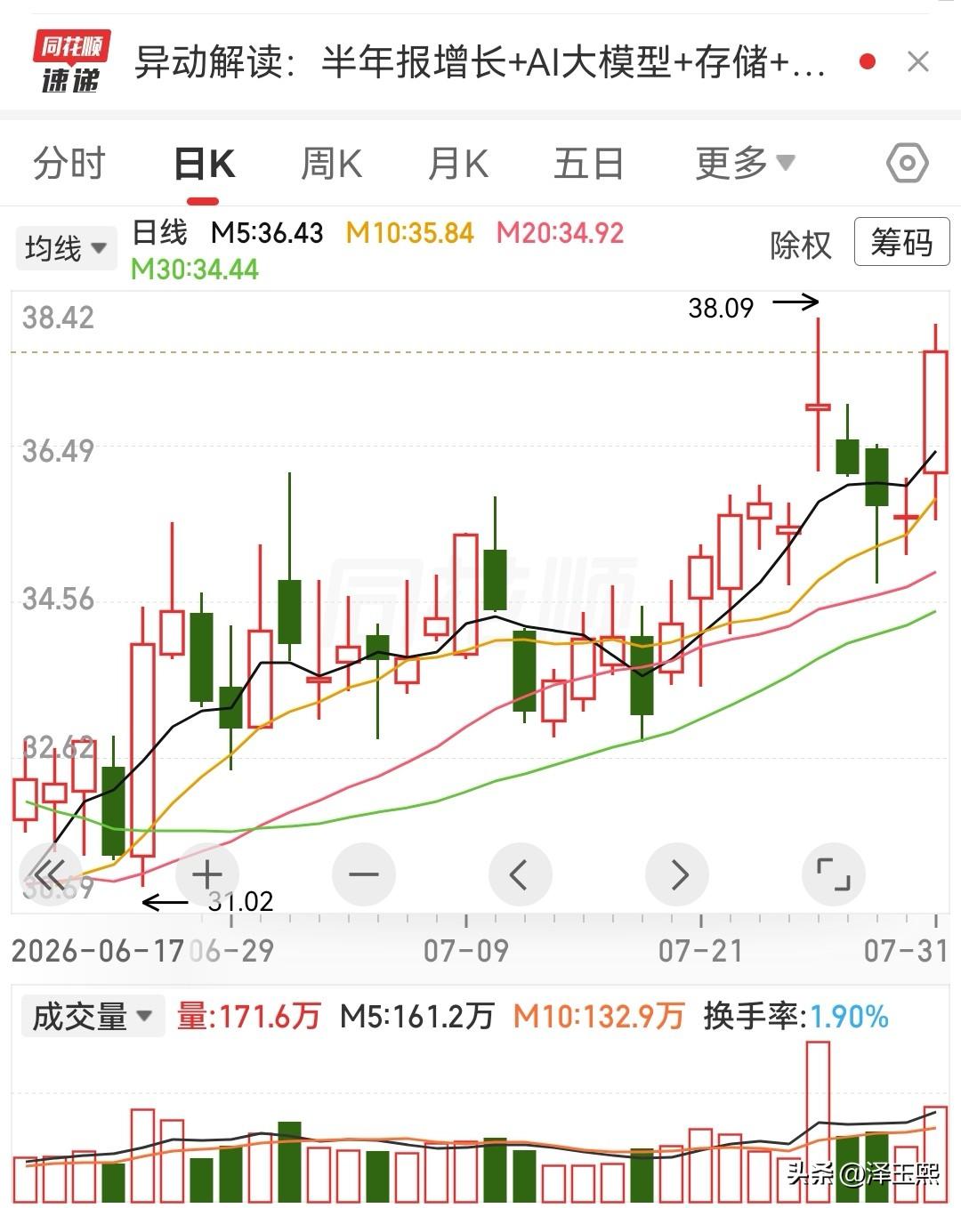 这三只低位趋势股可以参考
1、农业银行：低位、低估值、资金承接强。
农业银行的优