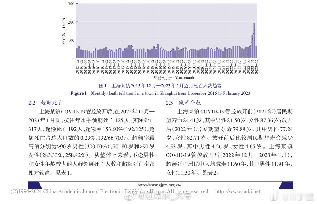 现在越来越多第一波的数据出来了，触目惊心啊。上海浦东某镇在第一波（2022年12