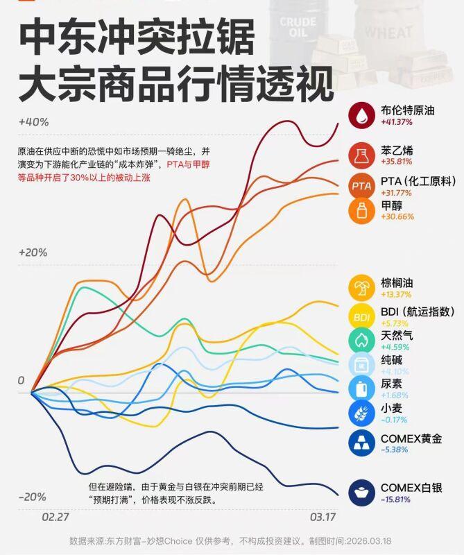 今日带来关于大宗商品最新消息~