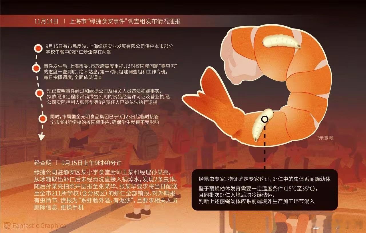 大快人心！吊销执照、老板坐牢、官员问责，不过仔细看了一下通报，张某华们是因为招投