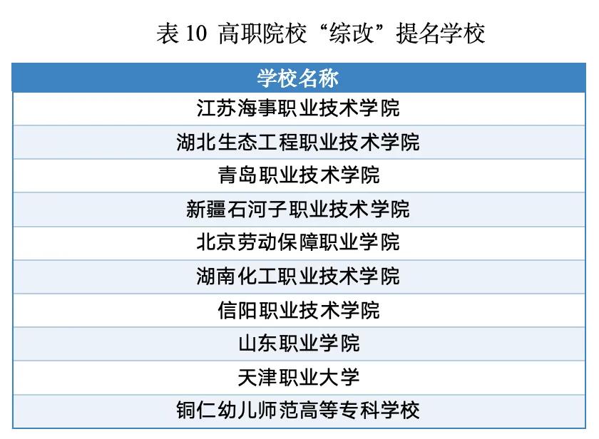 2025高校媒体声誉指数，发布！