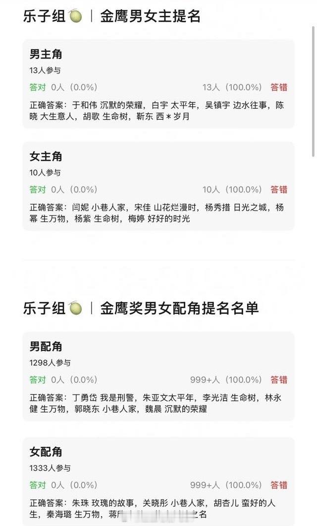 🍉金鹰奖提名男主角：于和伟《沉默的荣耀》、白宇《太平年》吴镇宇《边水往事》、陈