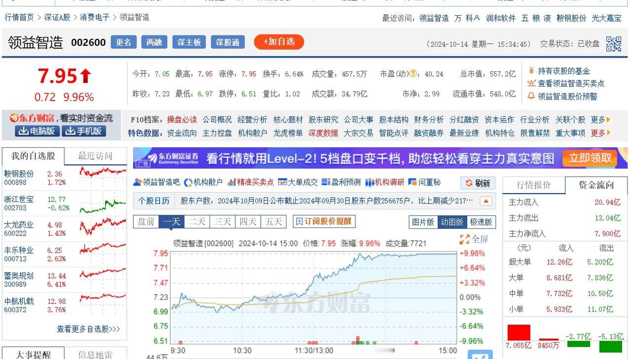 不是涨停就是跌停，而且都是放量，这是妥妥的玩啊。
  本打算介入的，看到跌停又涨