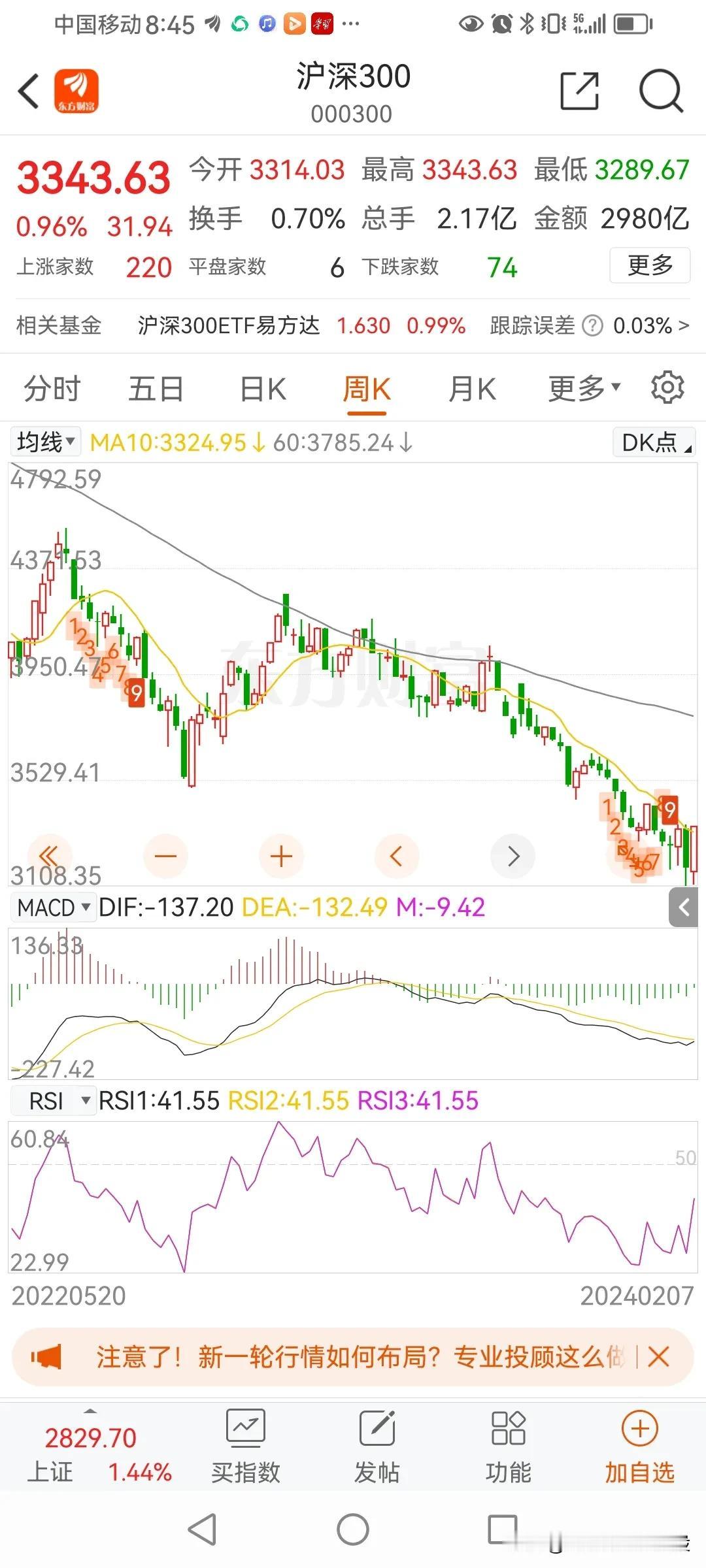 未来两三个月，300指数会首先攻击年线3780，这是自去年上半年第一次冲击年线后