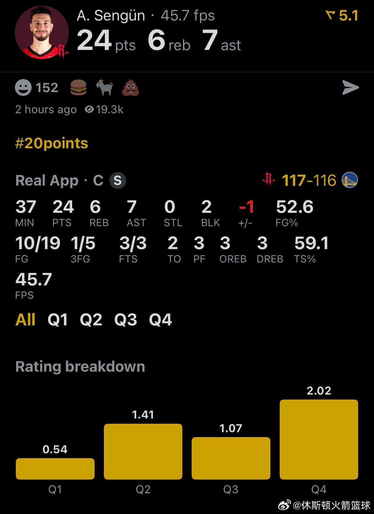 休斯顿火箭 NBA球员评分 申京-我的评分：申老师今天五星没毛病吧绝杀+蹂躏勇士