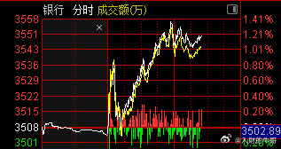 真的是铁打的银行，流水的个股！这种做法真的是影响极坏，这样不仅不会让A股走牛，感
