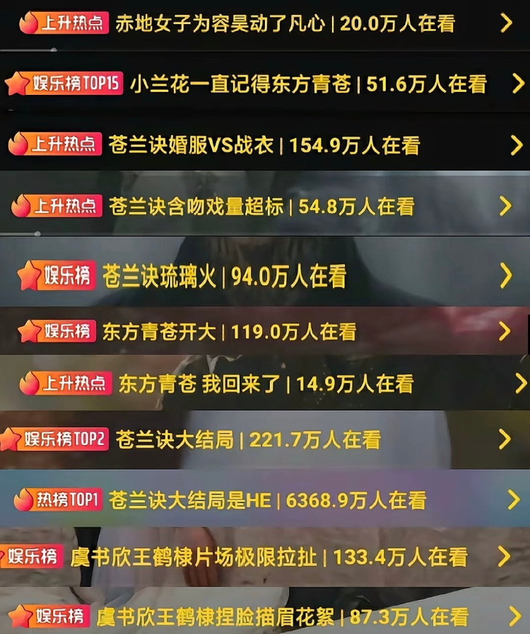 苍兰诀人气TOP苍兰诀当年到底有多出圈？2022年的《苍兰诀》到底火到什么程度？
