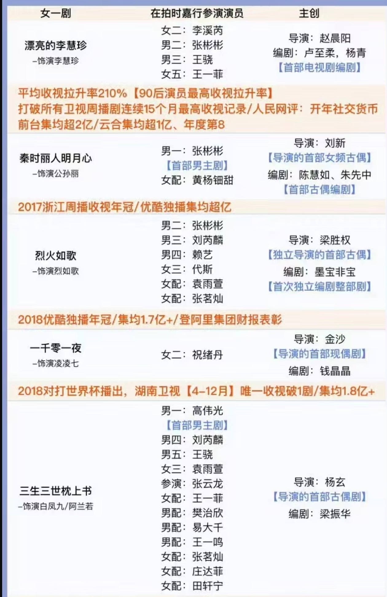迪丽热巴上一秒现代灵魂下一秒贺思慕能说吗？除了出道作，迪丽热巴一直以来都是人抬剧