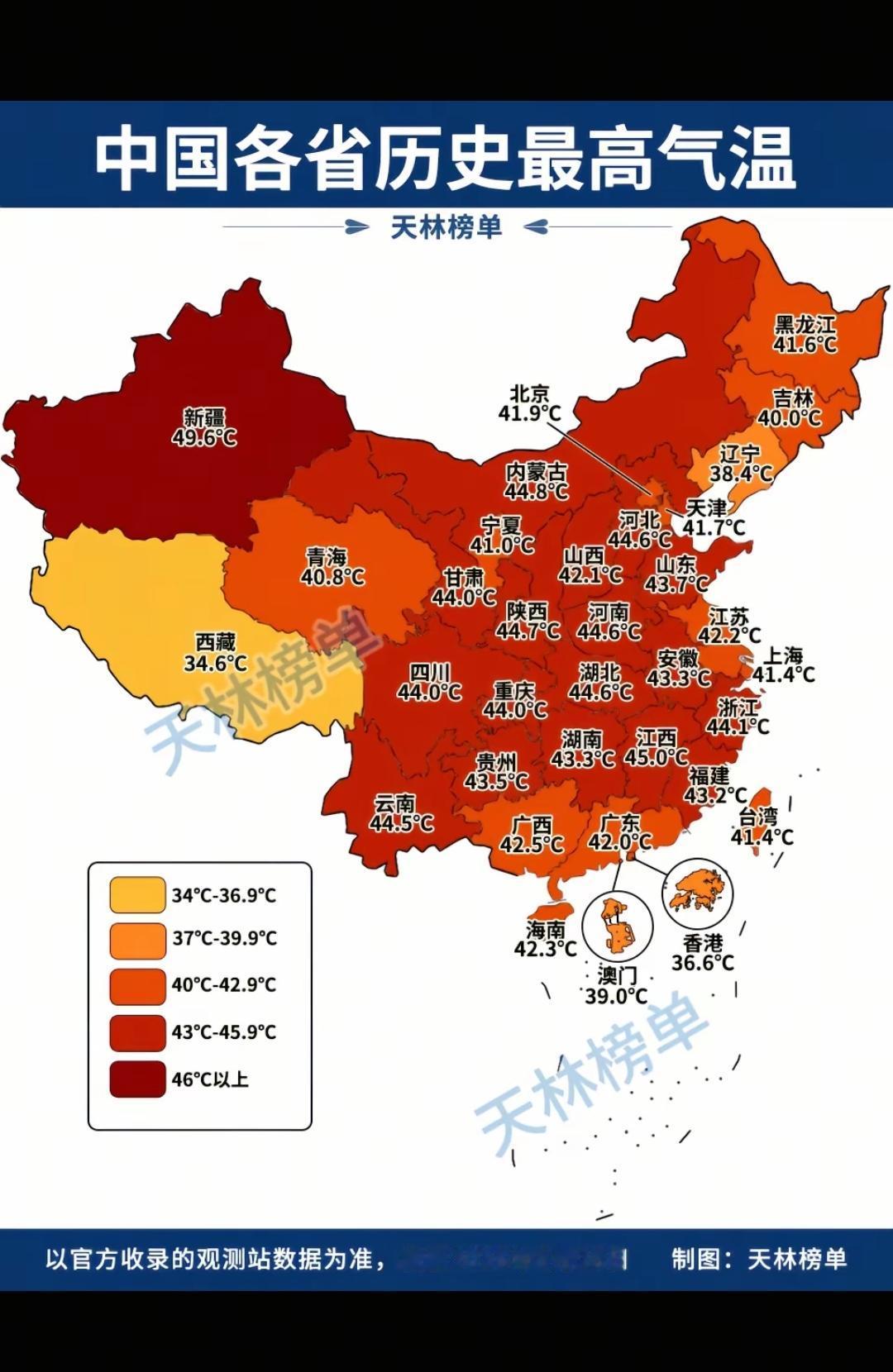 中国各省历史最高气温。新疆的49度，比江浙沪的35度要舒服很多，因为湿度低。南方