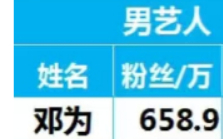 邓为 仙台有树的加成大不大，我觉得挺大预热的时候，涨了6.8万粉丝，播出结束后，