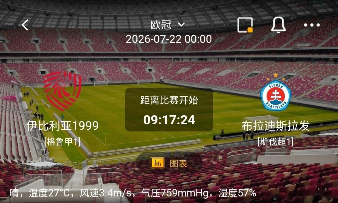 伊比利亚1999vs布拉迪斯拉发1️⃣伊比利亚1999利好：主场作战，国内联赛霸