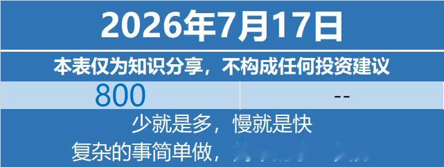 基金定投基金投资理财 2026年7月17日特别声明：本表仅为个人笔记与知识分享，